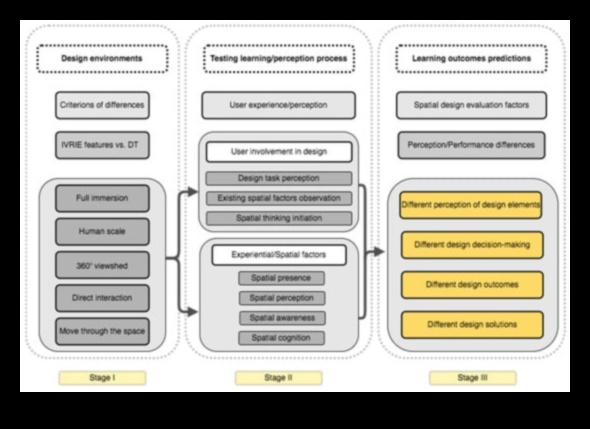 טבילה בת קיימא: עיצוב אפשרויות בתחום ממוקד המשתמש של טכנולוגיה מתחדשת