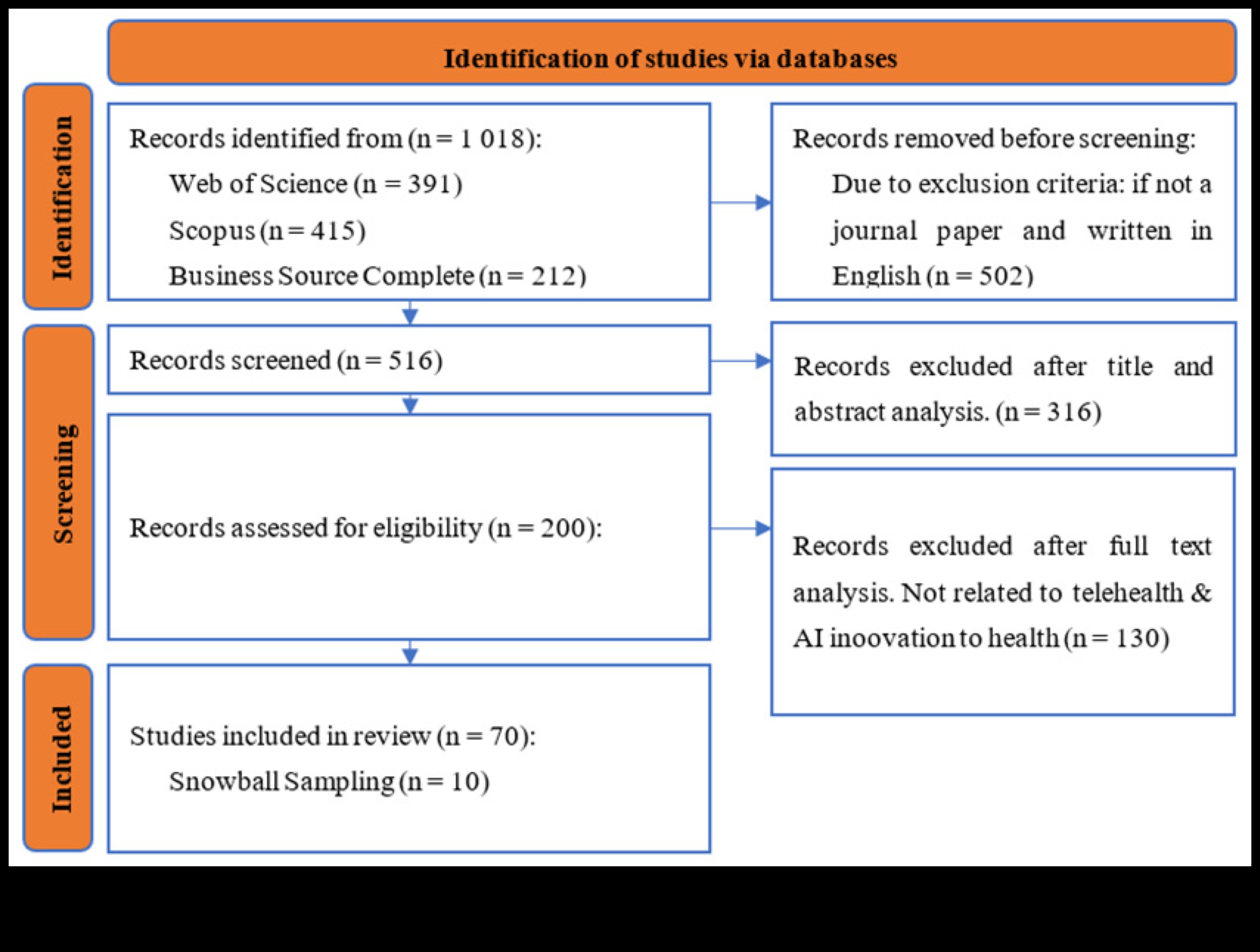 דיאלוגים חזותיים בביוטכנולוגיה: שיחות בחדשנות בריאותית