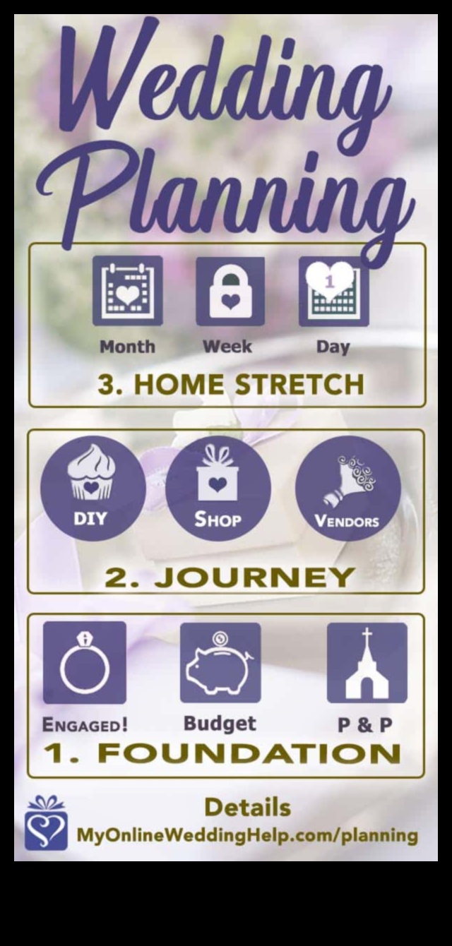 חיסכון ונדרי: תוכנית תקציב החתונה שלך