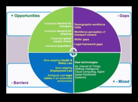 גבולות משא: ניווט הלוגיסטיקה של הובלות