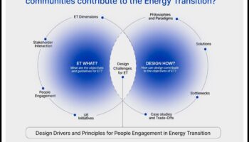 טבילה בת קיימא: עיצוב אפשרויות בתחום ממוקד המשתמש של טכנולוגיה מתחדשת