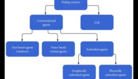 דיאלוגים חזותיים בביוטכנולוגיה: שיחות בחדשנות בריאותית