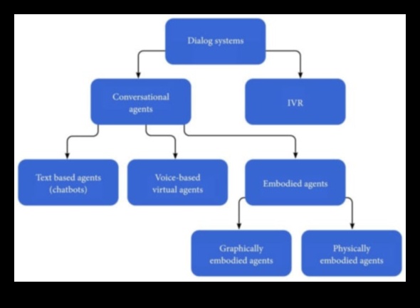 דיאלוגים חזותיים בביוטכנולוגיה: שיחות בחדשנות בריאותית