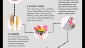 חיסכון ונדרי: תוכנית תקציב החתונה שלך