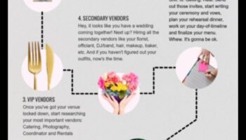 חיסכון ונדרי: תוכנית תקציב החתונה שלך