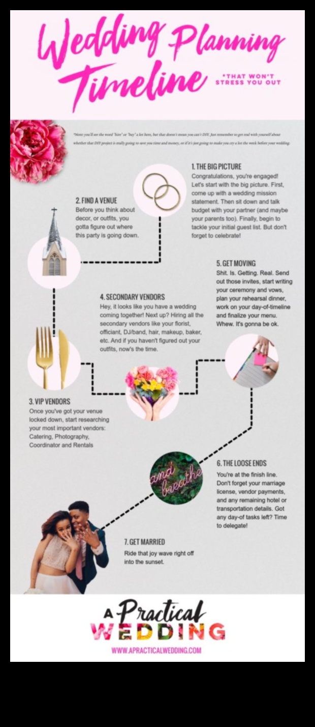 חיסכון ונדרי: תוכנית תקציב החתונה שלך