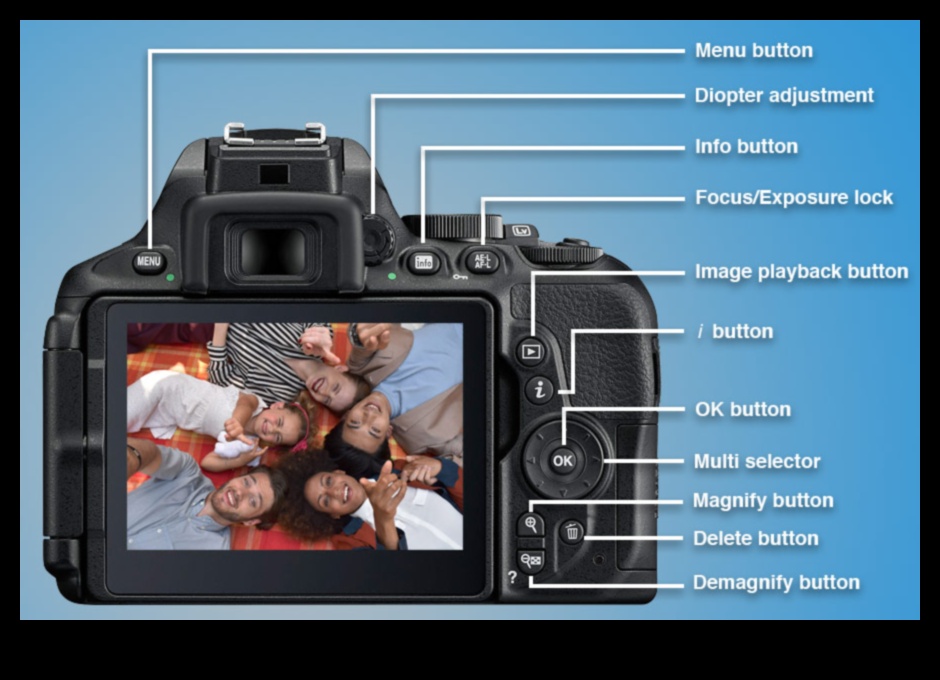 חשיפה דיגיטלית פתח את העוצמה של המצלמה שלך 1 חשיפה דיגיטלית: שחרור פוטנציאל בצילום