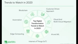 מהפכה ביצירתיות: מגמות וטכניקות באבולוציה דיגיטלית
