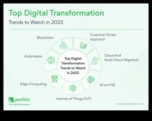 מהפכה ביצירתיות: מגמות וטכניקות באבולוציה דיגיטלית