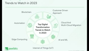 מהפכה ביצירתיות: מגמות וטכניקות באבולוציה דיגיטלית