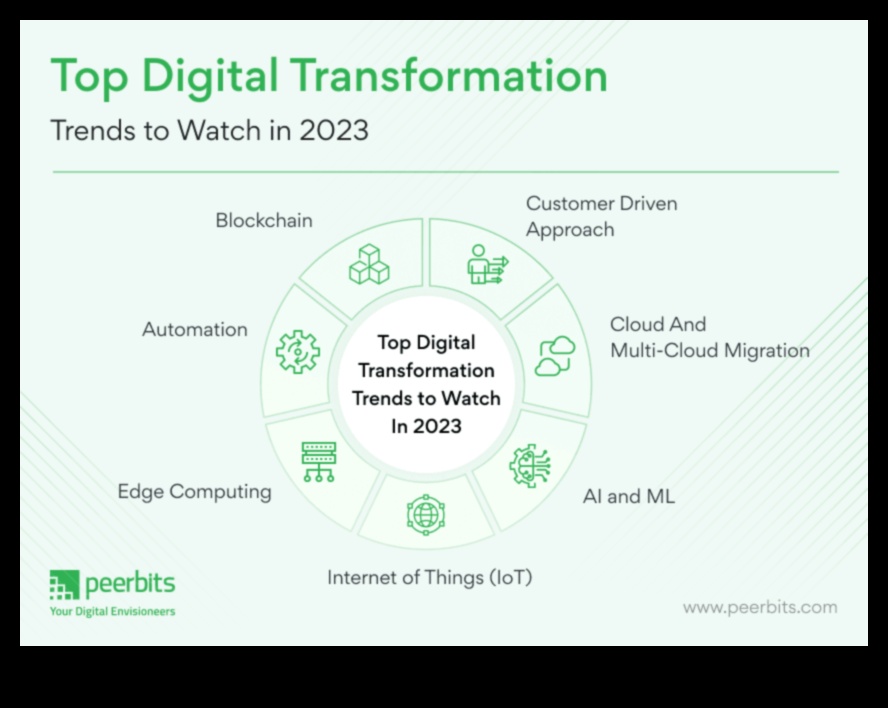 מהפכה ביצירתיות: מגמות וטכניקות באבולוציה דיגיטלית
